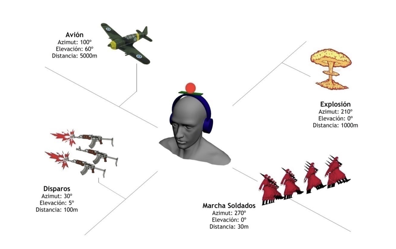 Binaural Processing with Motion Tracking